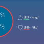 Հավասար պայքար. 50/50 - լուսաբանում է «Մեդիան հանուն կրթության» հկ-ն