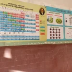 ՀԲ ծախսերը՝ ԳՏՃՄ ոլորտում | «Մեդիան հանուն կրթության» ՀԿ