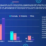 Առանց սմարթֆոն․ քաղաքապետարանի հարցումը | «Մեդիան հանուն կրթության» ՀԿ